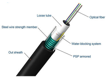 China Aerial Central Outdoor Fiber Optic Cable Loose Tube Armored Uni-tube GYXTW 12C supplier