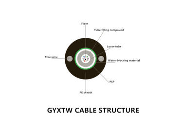 China 4C GYXTW Loose Tube Fiber Optic Cable , Light Weight Armoured Fiber Optic Cable supplier