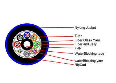 China Nylon Jacket Outdoor Fiber Optic Cable ANTI Termintes and Anit Rodent Non-armored Duct or Aerial supplier