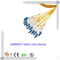 CATV / LAN / WAN Test Duplex MTRJ Female Patch Cord SC LC Fiber Optic Cable supplier