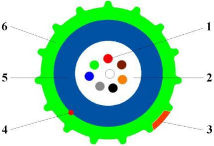 Mini uni-tube blown cable supplier